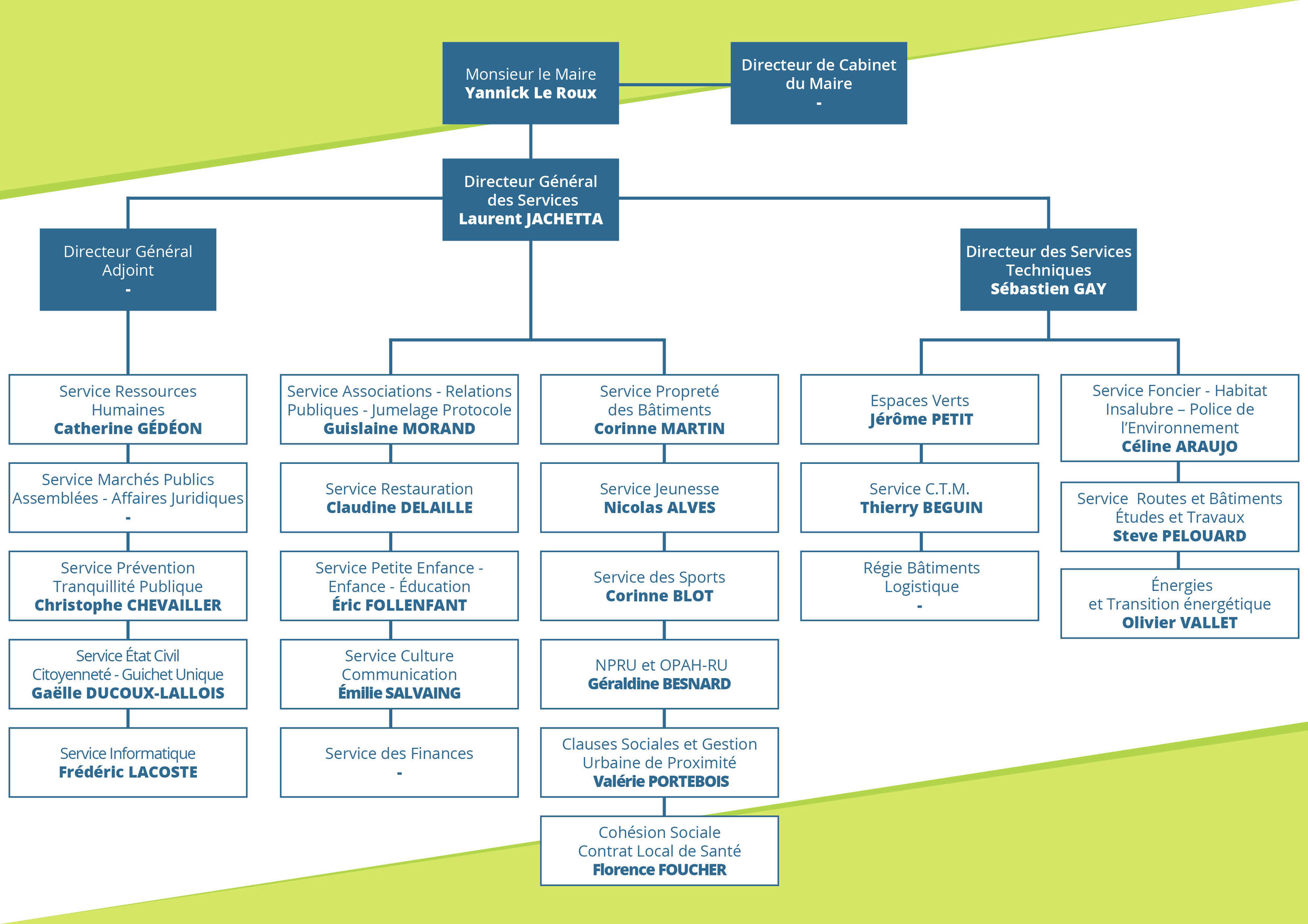 organigramme